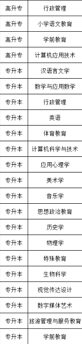 廣東第二師范學(xué)院，成人高考招生簡章