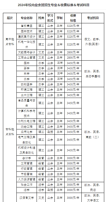 華南農(nóng)業(yè)大學成考招生簡章