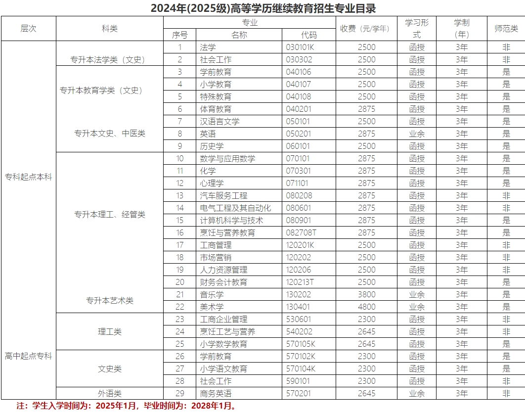 嶺南師范學院成人高考