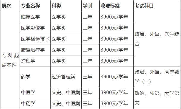 招生專業(yè)