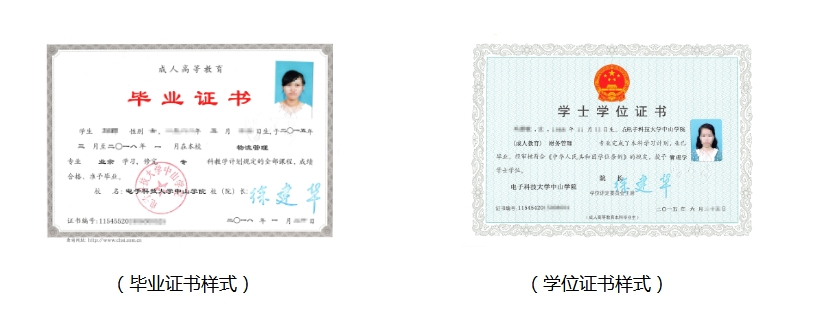 2025年電子科技大學中山學院成人高考畢業文憑