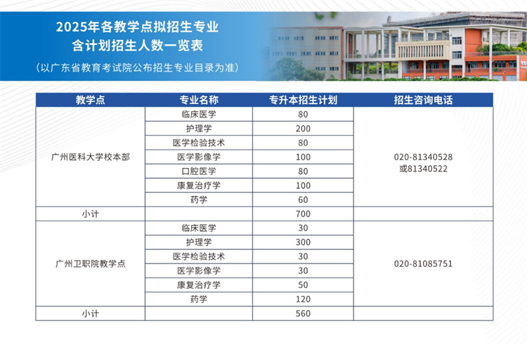 2025年廣州醫(yī)科大學(xué)成人高考招生