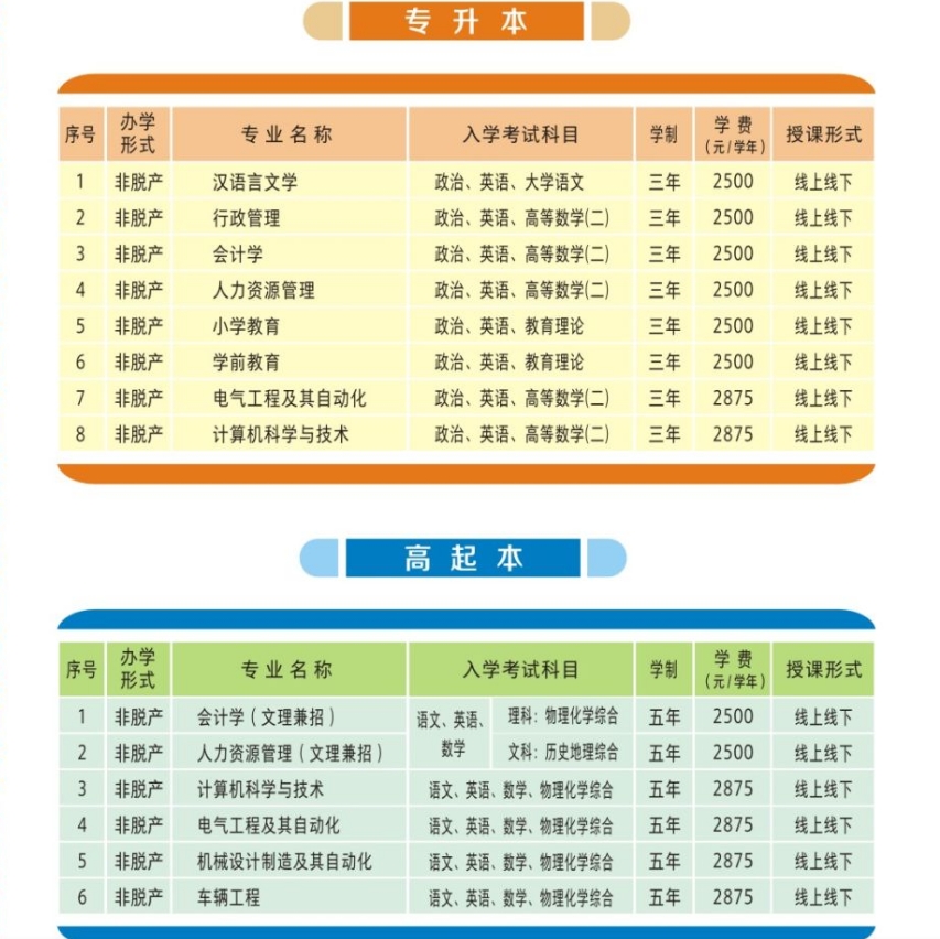 2025年肇慶學(xué)院成人高考