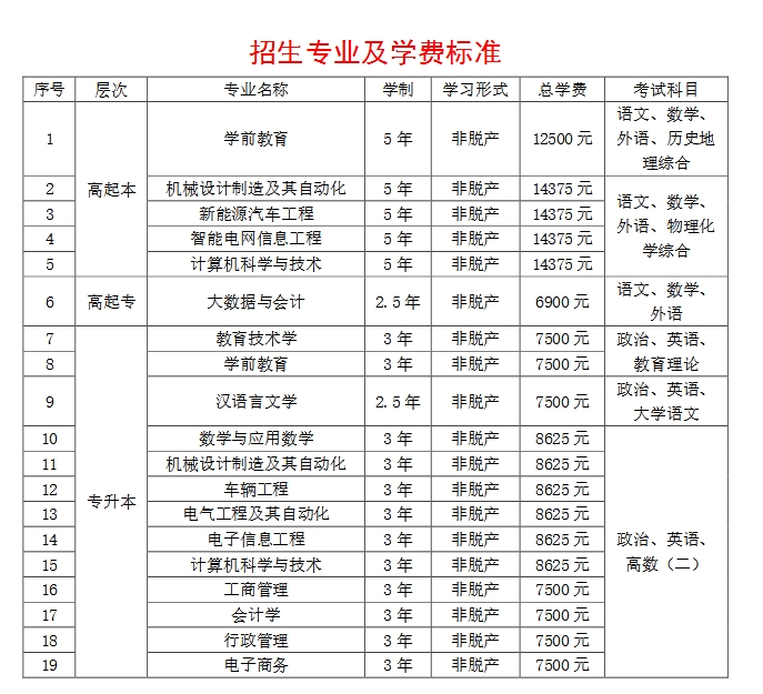 2025年江西應(yīng)用科技學(xué)院成人高考招生簡章