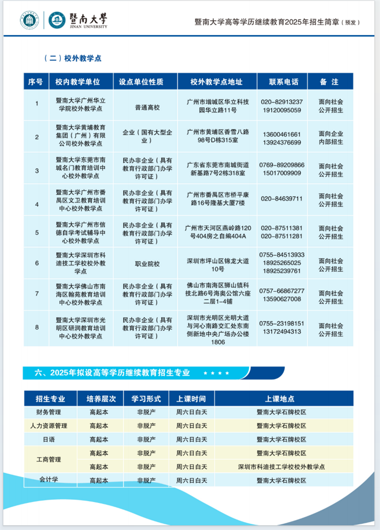 2025年暨南大學成人高考招生專業