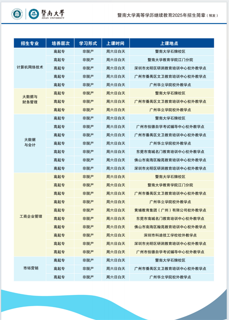 2025年暨南大學成人高考招生專業